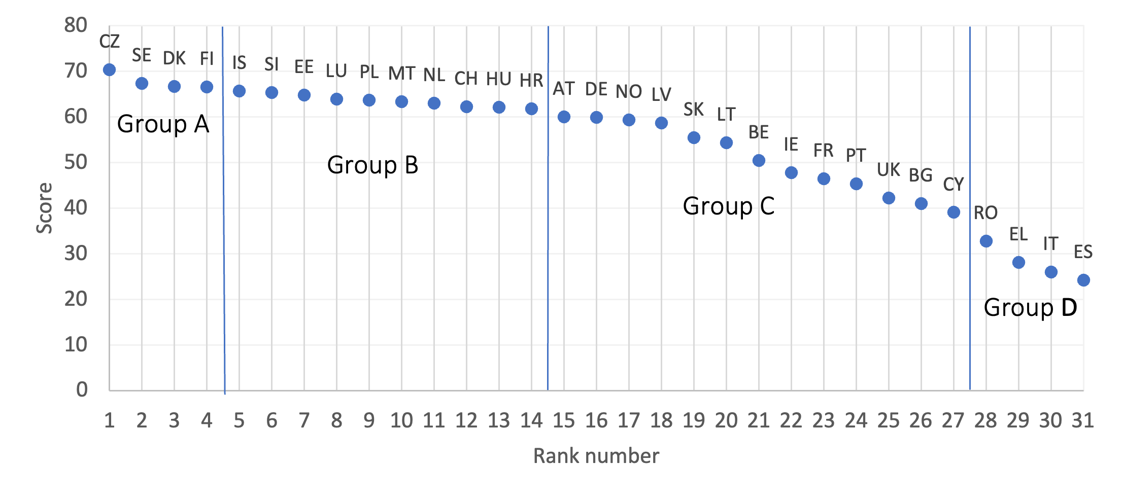 ESI scores and rankings in 2024